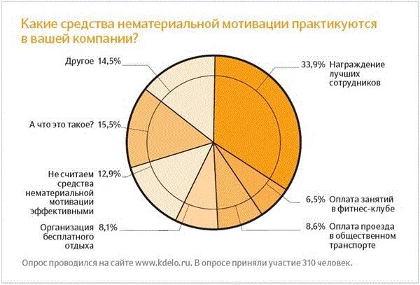 Статистика свр