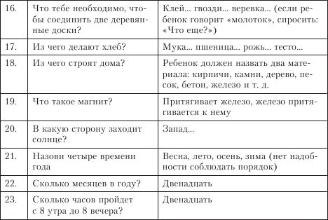 Тест векслера какие вопросы
