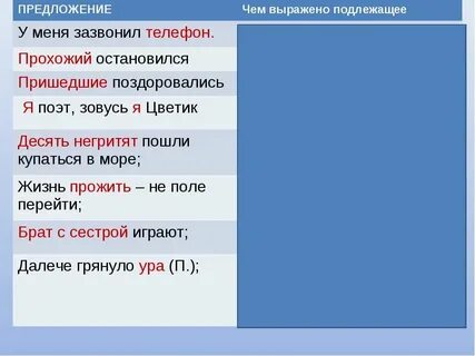 Предложение в котором подлежащее выражено междометием