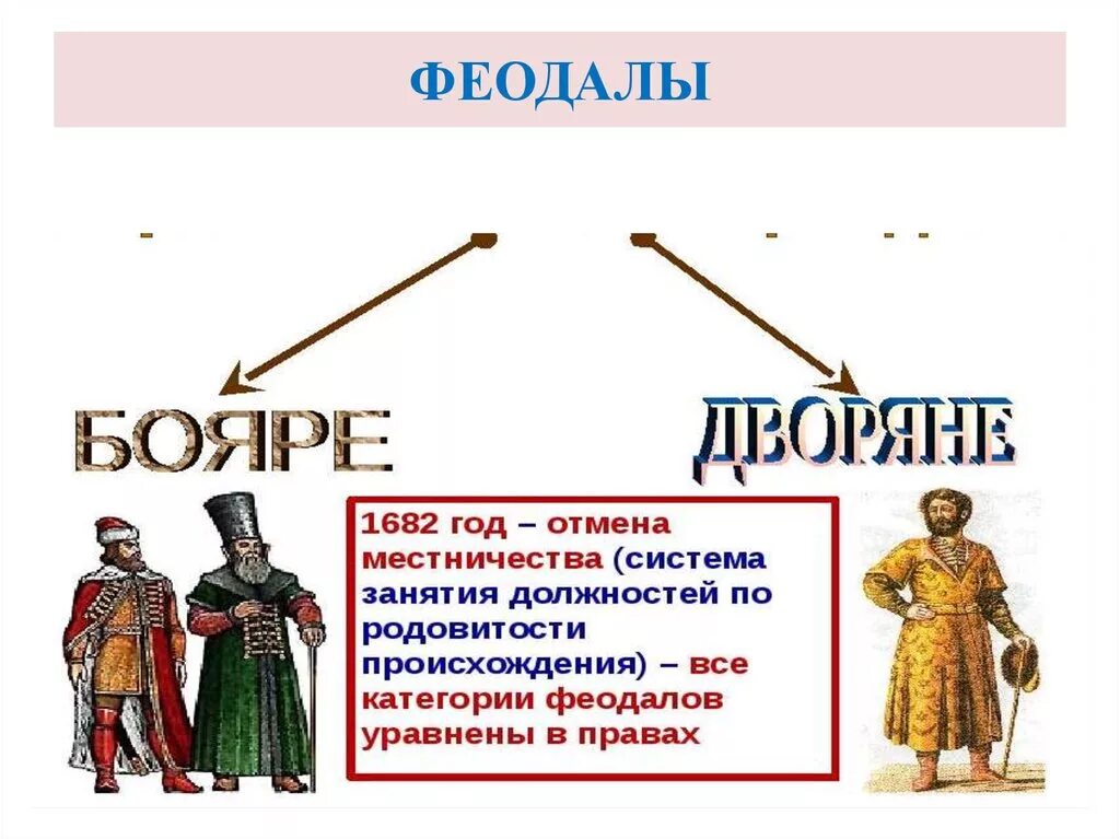 Бояр это в древней руси. Феодал. Феодалы в древней Руси. Крестьяне дворяне бояре. Феодал это в истории.