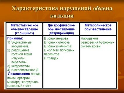 Изменения и нарушения