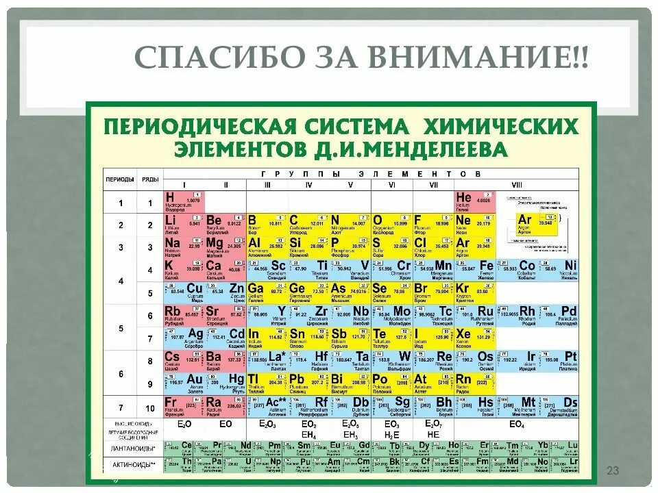 Периодическая система химических элементов менделеева 8 класс. Химическая таблица Менделеева. Менделеев таблица химических элементов. Периодическая таблица и периодический закон химических элементов. Период система химических элементов Менделеева.