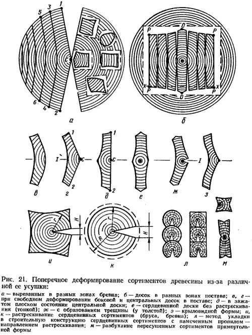 деформации древесины коробление. деформация древесины. пороки древесины покоробленности. смятие древесины схема. деформация древесины.