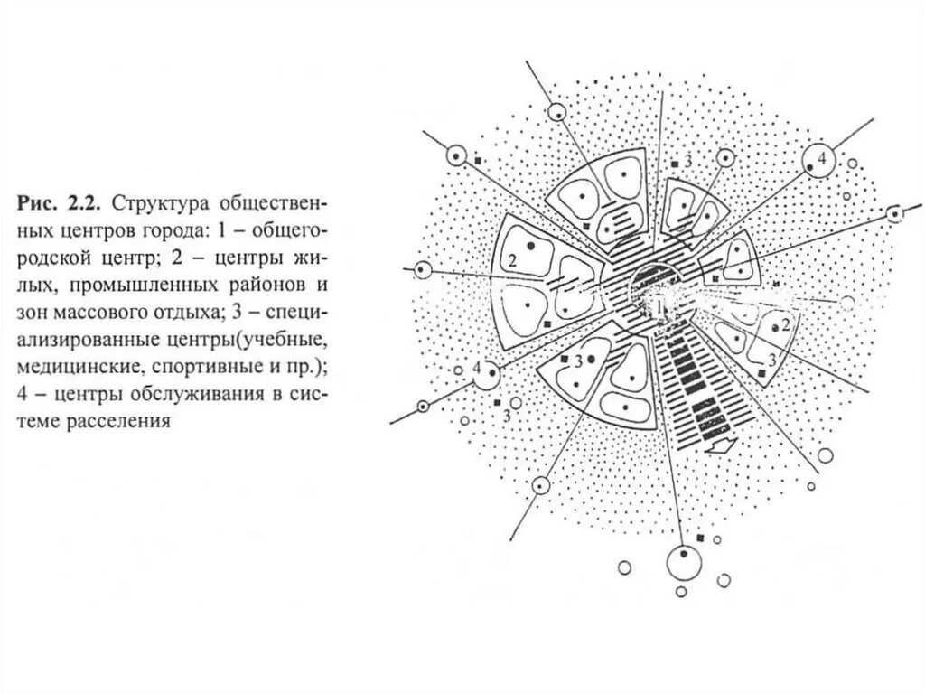 Компактная схема. Планировочная структура общественных центров. Типы планировочной структуры города. Радиально Кольцевая схема района. Планировочная структура центра городов.