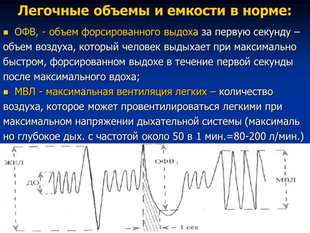 Выдыхая воздух в максимальной. Объемы легких и емкости. Легочные объемы. Жел жизненная емкость легких норма. Объем жизненной емкости легких.