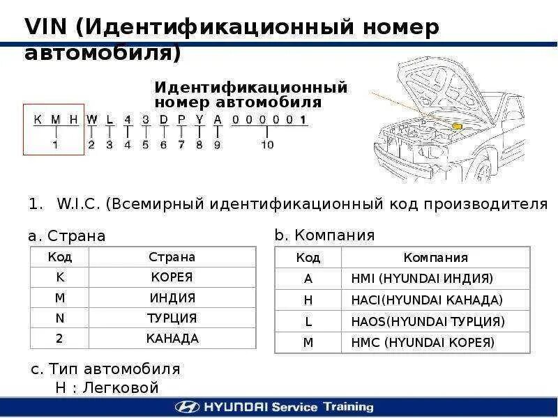 Сборка по вин коду. Структура вин номера автомобиля. Расшифровка идентификационного номера автомобиля. Идентификационный номер грузового автомобиля. Как расшифровать вин номер авто.