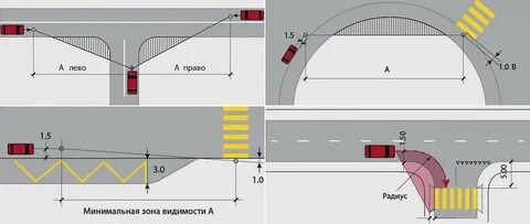 Какая зона видимости пешеходного перехода