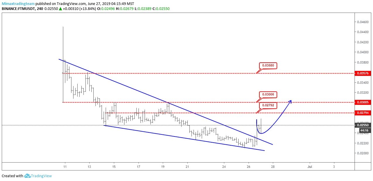 Курс ftm. Binance ftm. Что такое ftm на бирже.