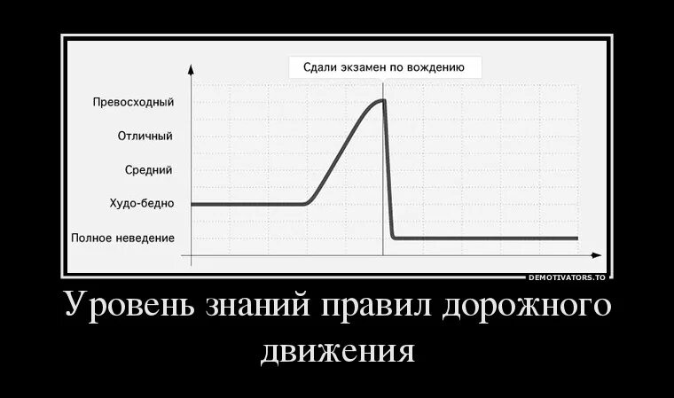 Шутки про экзамен по вождению. Сдала экзамен по вождению приколы. Экзамен по вождению приколы рисунок. Демотиваторы. Сдам завтра экзамен