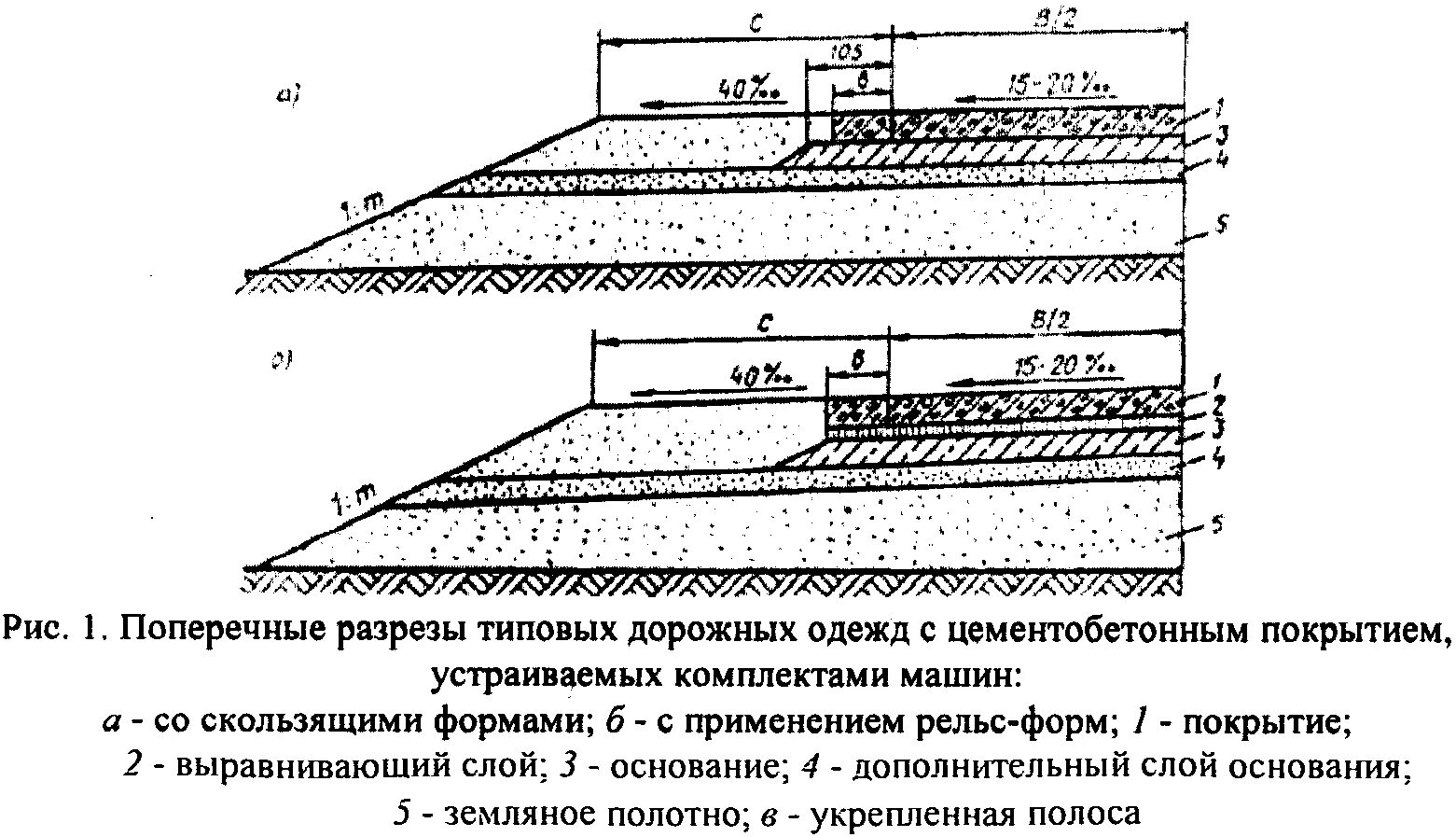 Основания автомобильных дорог. Конструкция дорожной одежды с цементобетонным покрытием. Конструкции дорожных одежд с монолитным цементобетонным покрытием. Конструкция цементобетонного покрытия. 1) Схема устройства щебеночного основания под бортовой камень;.