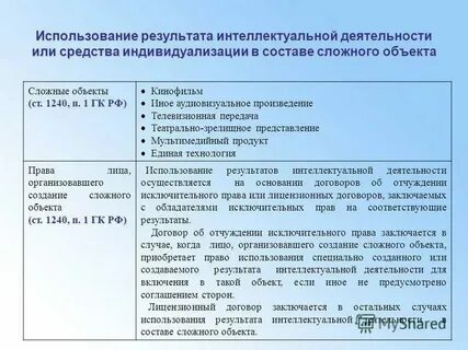 Результаты интеллектуальной деятельности являются собственностью супруга их
