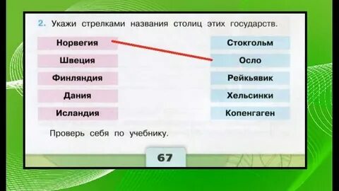 Тесты по окружающему миру страна городов
