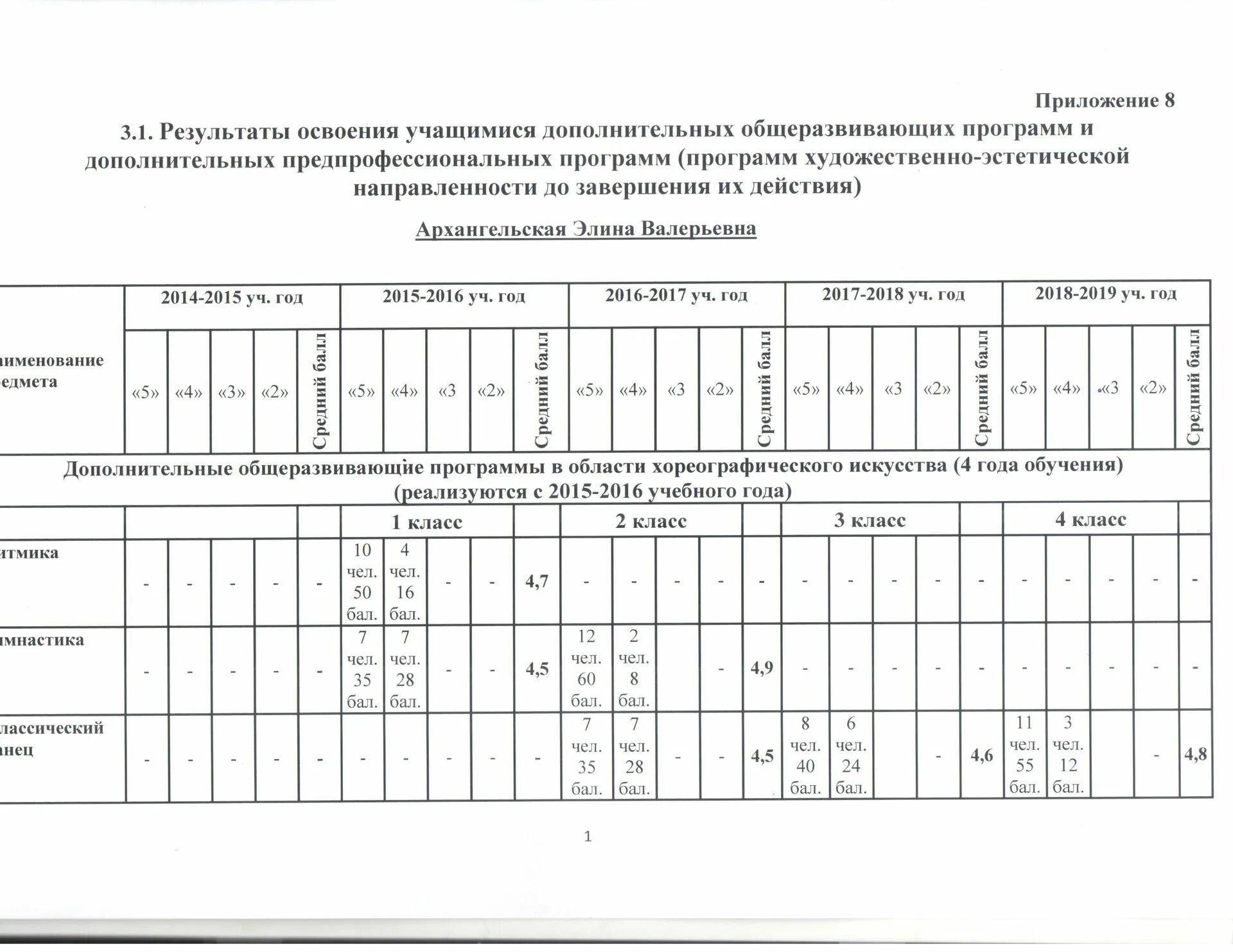 Рабочая программа дополнительной общеразвивающей программы. Дополнительная общеразвивающая программа и ее направленности. норма финансирования ученика по предпрофессиональным программам. общеразвивающая программа «керамика». анализ общеразвивающих и предпрофессиональных программ цели.