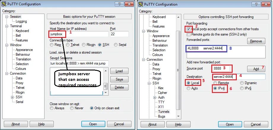Ssh connect to host port. Putty и порт. Port в Putty. Скорость Putty. SSH Port.