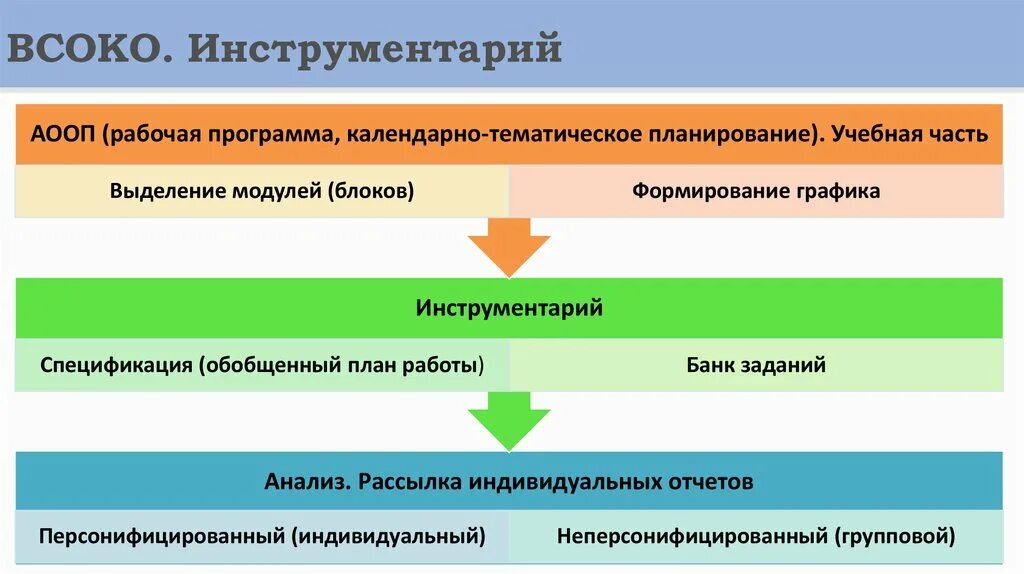 Внутришкольная система оценки качества образования