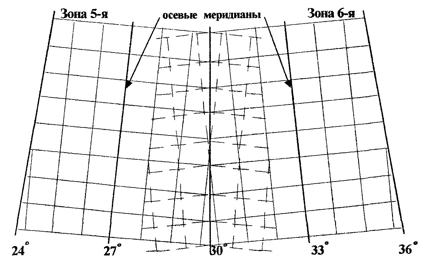 Дополнительная координатная (километровая) сетка. Координатная сетка на зонах. Километровая сетка это в геодезии. Осевой Меридиан.