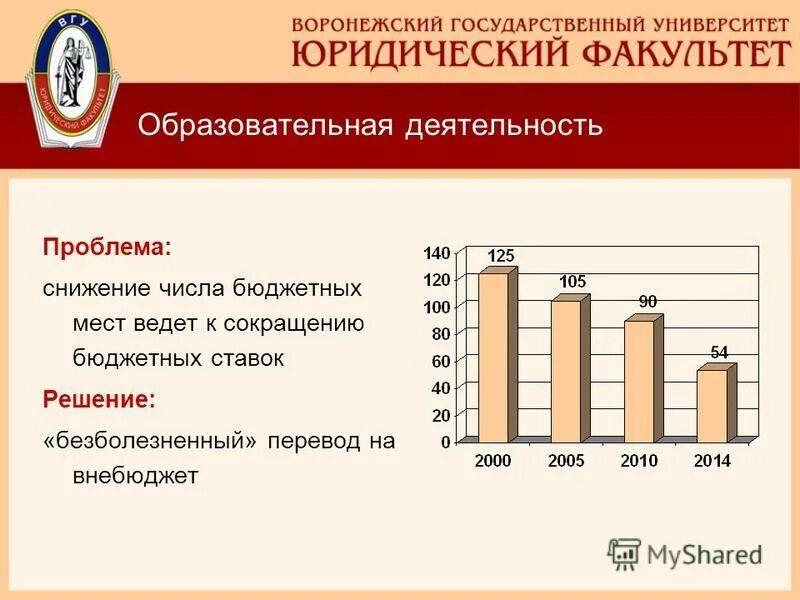 Кол во бюджетных мест. Сколько бюджетных мест. Количество бюджетных мест. Количество бюджетных мест в вузах россии статистика. Количество бюджетных.