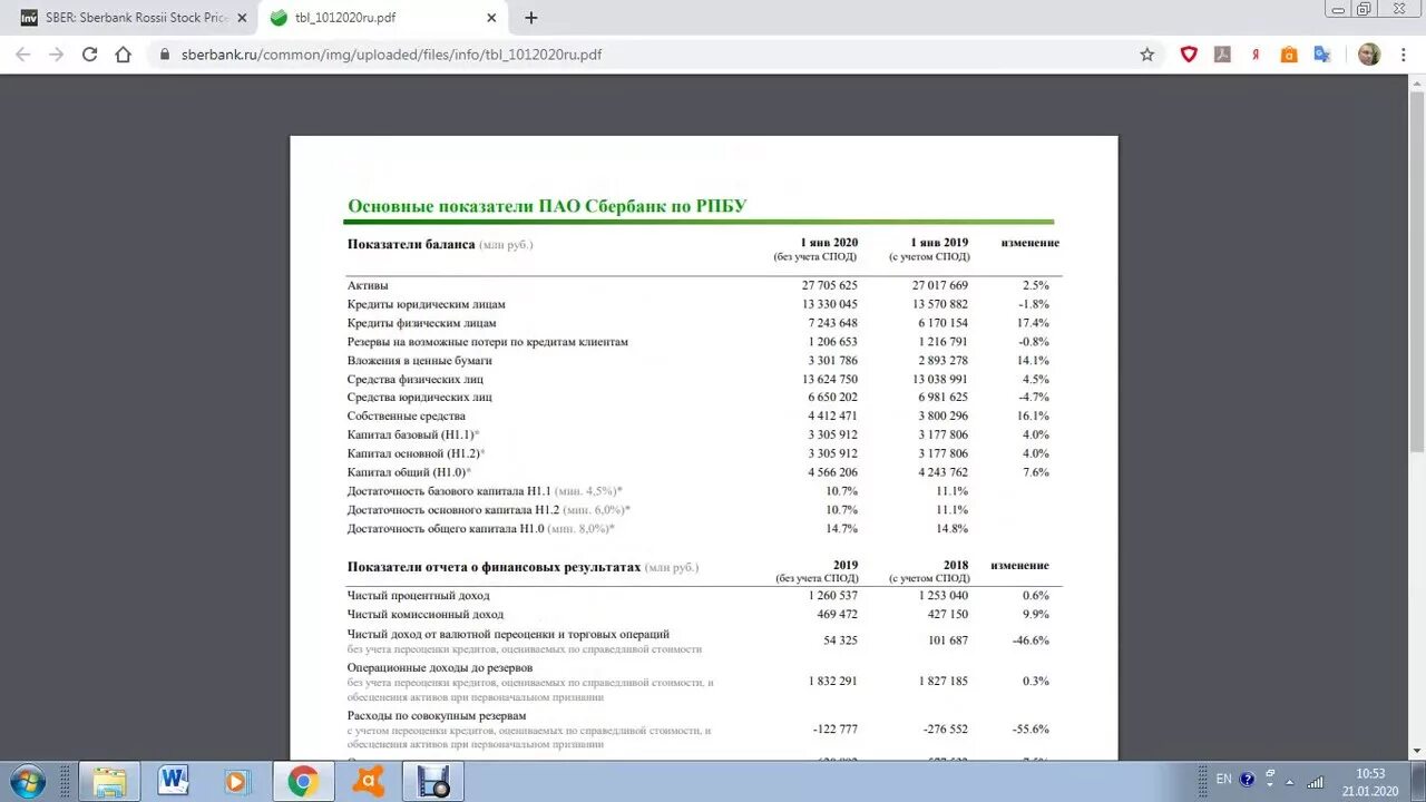 Активы Сбербанка 2019. Отчетность Сбера 2019 год. Динамика активов Сбербанка. Структура активов ПАО Сбербанк.