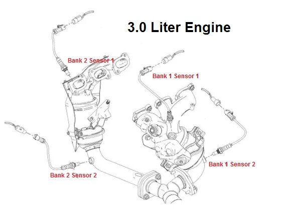 Датчик кислорода Bank 2 sensor 2 2gr Fe. Датчик температуры Bank 2 sensor 1 дизель. Mitsubishi Outlander 2.4 Bank 2 sensor 1 схема. Датчик 1 банк 2 Митсубиси Паджеро. Датчика кислорода bank 1 датчик 2