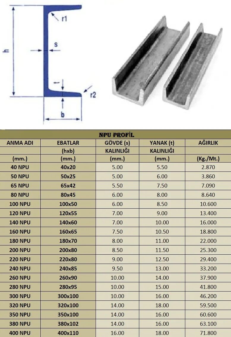 Профиль 80 10 1. Профиль npu 80 швеллер. Швеллер npu 50. Швеллер 200 профиль. Npu 120 профиль.