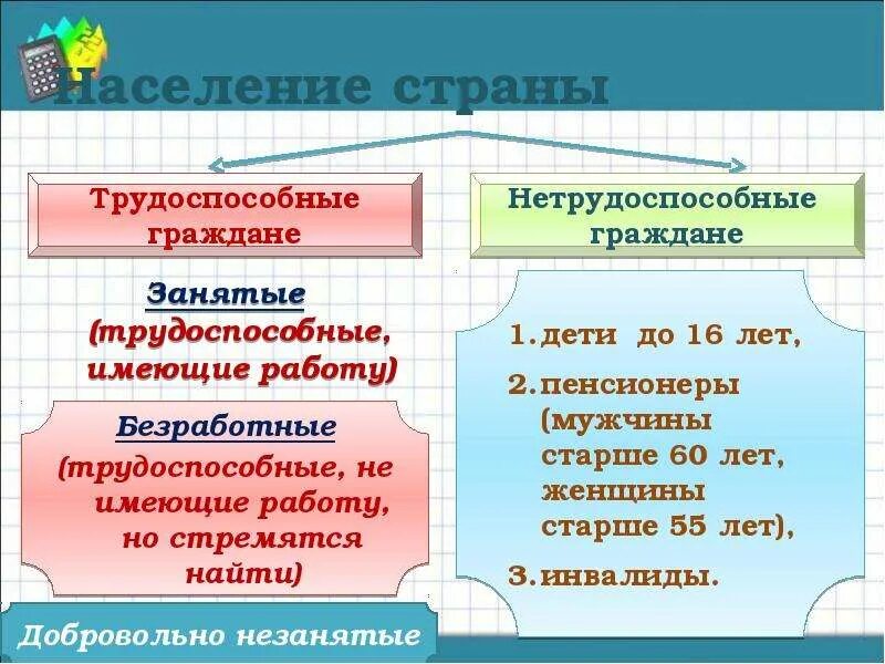 Какую категорию населения относят к занятым. Население страны трудоспособные и нетрудоспособные. Трудоспособные граждане занятые. Занятые безработные трудоспособное население. Не трудоспособное население это.