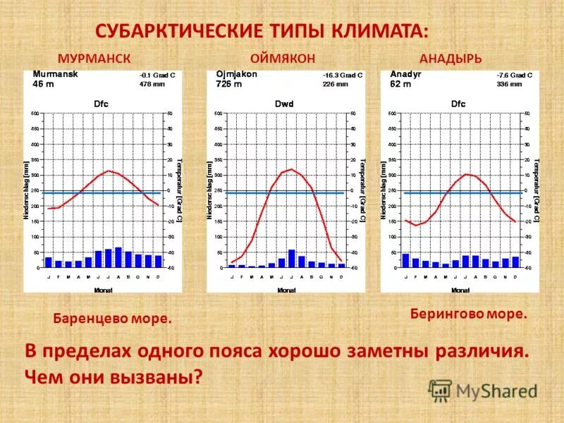 Климатические пояса северной америки таблица характеристика. Климат пояс африки таблица. Характеристика климатических поясов земли таблица 7 класс география. Таблица по географии 8 класс характеристика климатических поясов. Климатические пояса евразии таблица 7 класс.