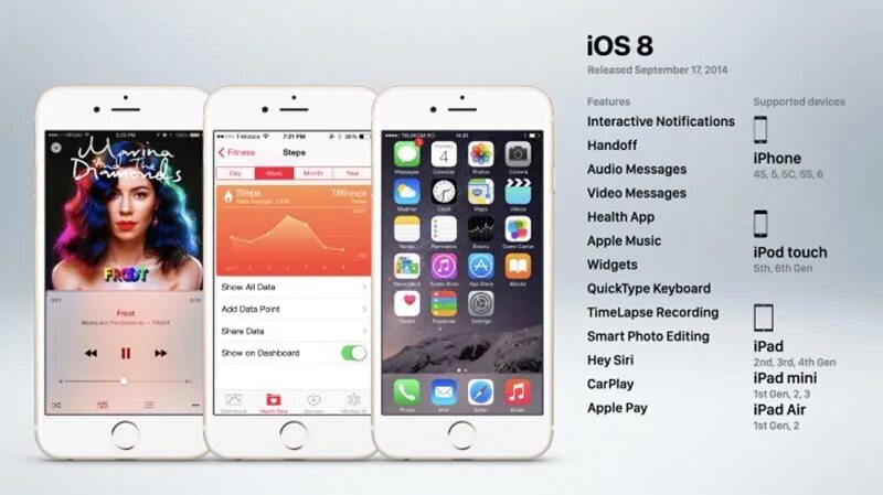 Айфон какая операционная. Первая версия IOS. Как менялась IOS. 15.8 Версия IOS. IOS 6 devices.