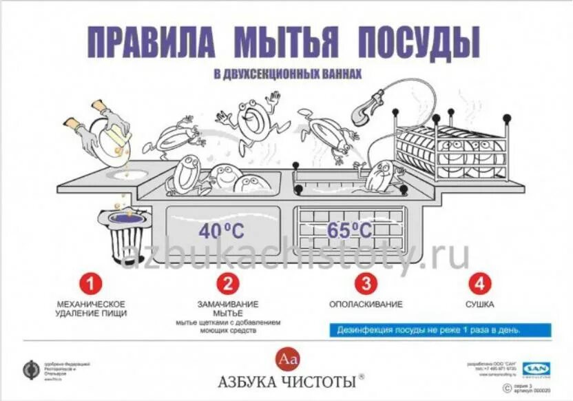 САНПИН мытье посуды в детском саду. Мытьё посуды по САНПИН В детском саду на пищеблоке. Раковина для мытья посуды в детском саду САНПИН. Мытье посуды в ДДУ санпину.