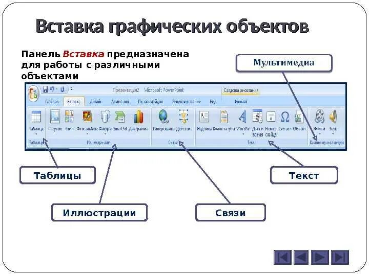 Элементы которые можно использовать