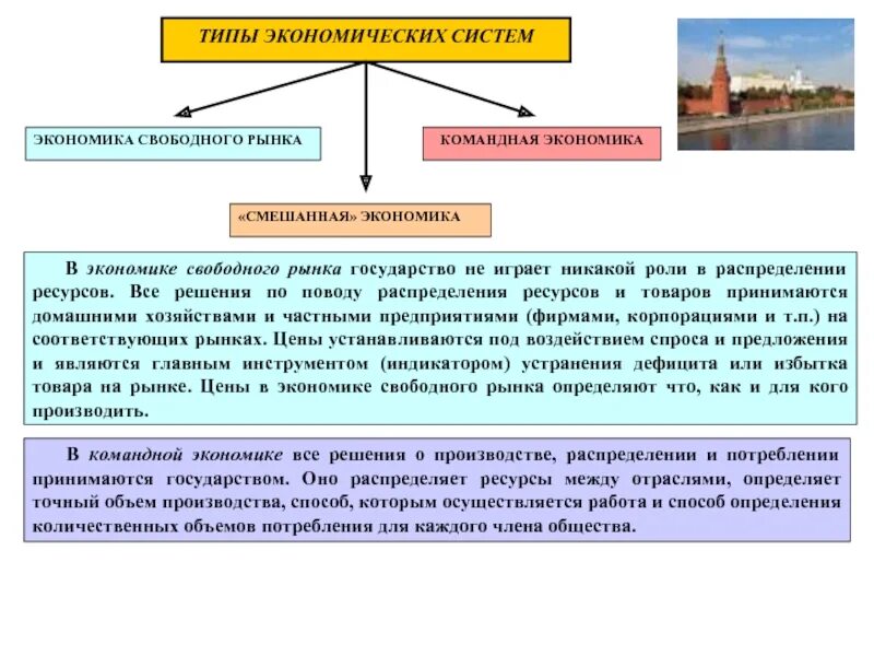 Системы распределения ресурсов. Распределение ресурсов в экономических системах. роль распределения ресурсов в экономике. виды экономики. как государство распределяет ресурсы.