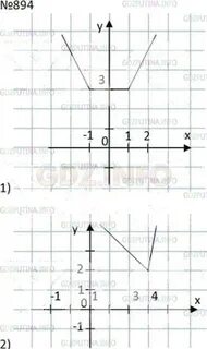 Упражнение 894