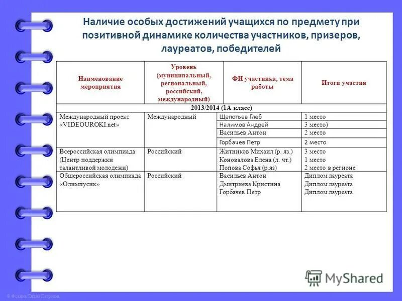 уровни мероприятий муниципальный региональный. региональный уровень муниципальный уровень. муниципальный уровень олимпиады это. справка по достижениям учащихся. уровни мероприятий.