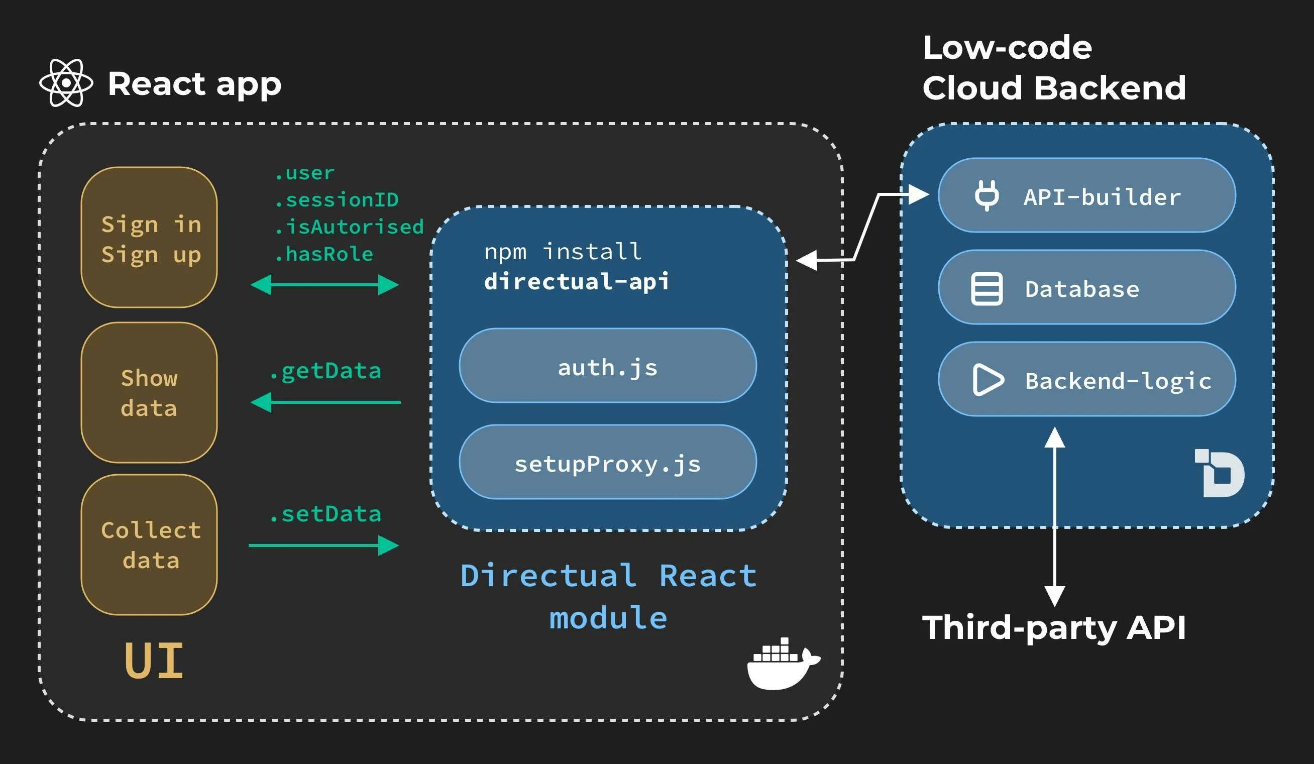 Https frontend rshb pro. React. React js. React для разработки интерфейсов. Реакт js.