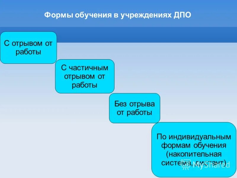 Преимущества и недостатки обучения с отрывом от работы. Без отрыва от работы. Виды обучения с отрывом от работы. Формы обучения в дпо. Методы обучения без отрыва от производства.