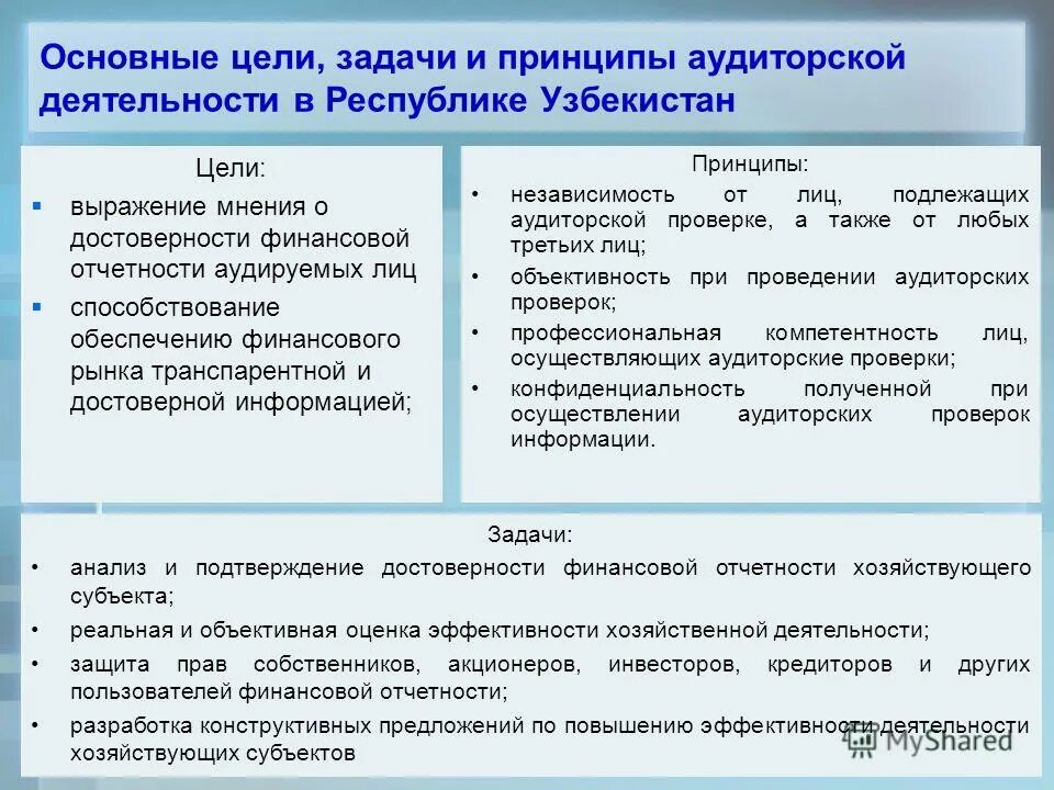 финансовый аудит цели и задачи. каковы основные цели и задачи аудита кратко. цель внутреннего аудита. цель внутреннего аудита. субъект внутреннего финансового аудита это.