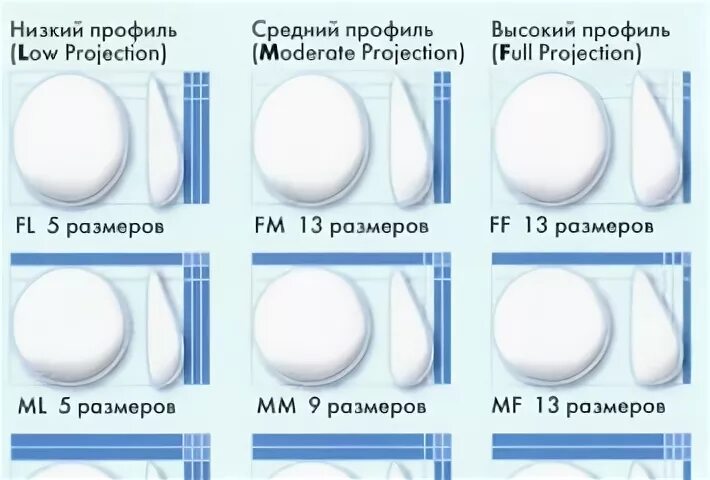Высокий профиль