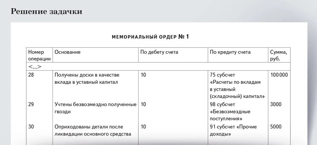 Ордер дебет кредит. Мемориальный ордер в бухгалтерском учете. Мемориальный ордер основные средства. Мемориальный ордер дебет счета евро. Мемориальный ордер вклад.