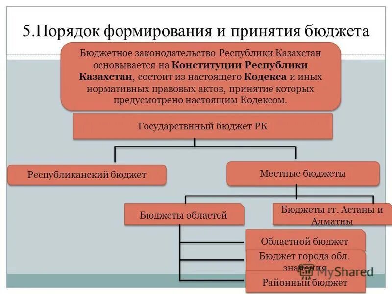порядок рк. казахстанский международный арбитраж. порядок выбора президента. внутренний порядок. порядок рк.