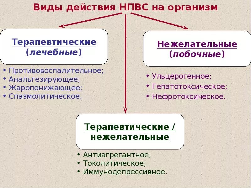 Широта терапевтического действия это в фармакологии. Типы лекарственной терапии. Широта терапевтического действия лекарств. Широта терапевтического действия. Виды терапевтического действия.