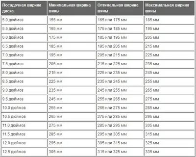 Какие шины поставить на 17 диски