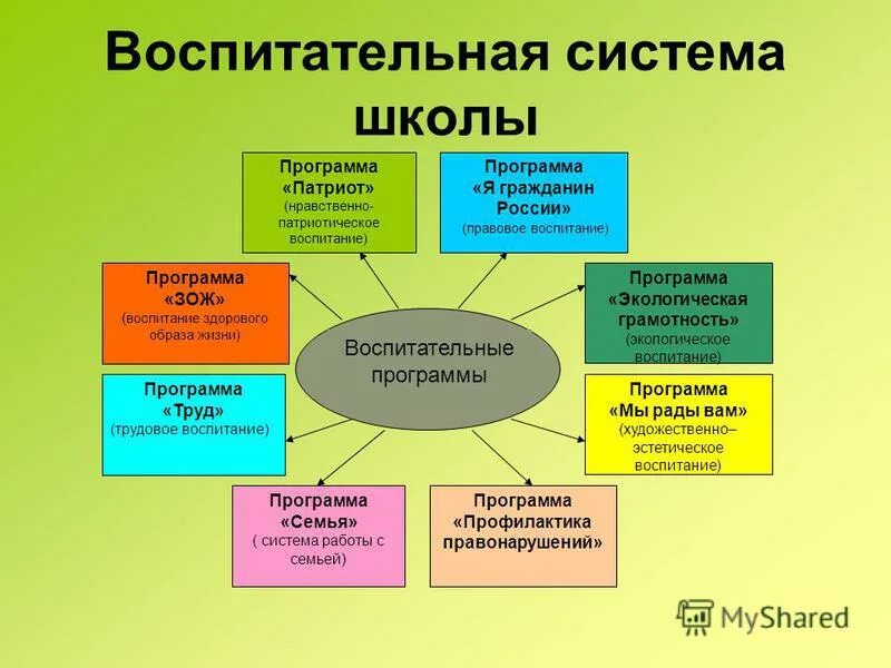 Современные программы воспитания в школе