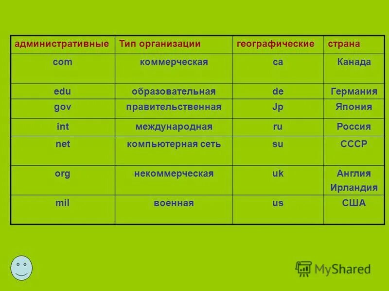 административные и географические домены. виды гос организаций. административный тип организации. административный тип организации. понятие и виды общественных объединений.