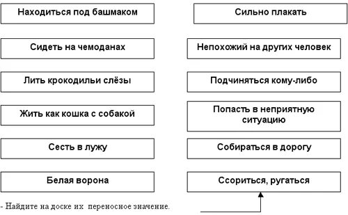 Фразеологизмы задания. Карточка фразеологизмы 2 класс. Фразеологизмы 4 класс карточки с заданиями. Работа с фразеологизмами 4 класс карточки.