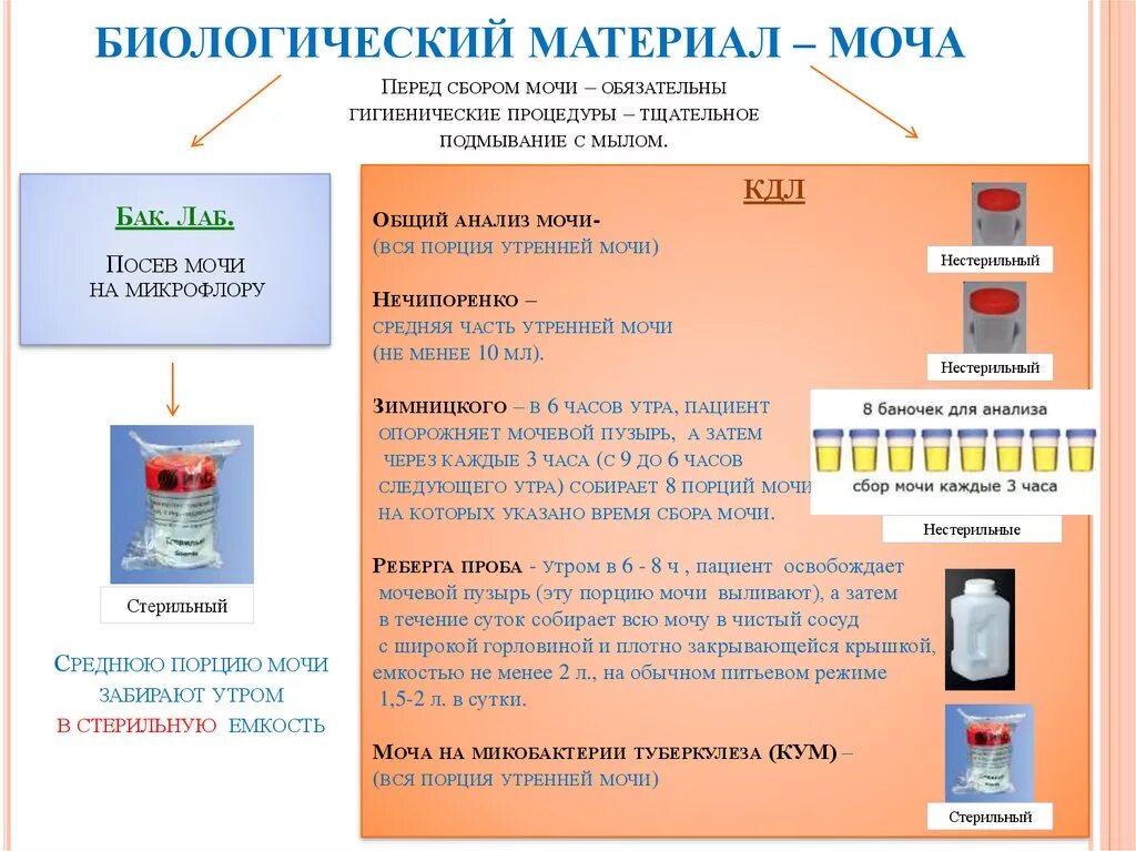 Можно сдавать мочу не утреннюю. Реберга анализ мочи. Проба Реберга моча. Сбор мочи на пробу Реберга. Сбор анализа мочи по Ребергу.