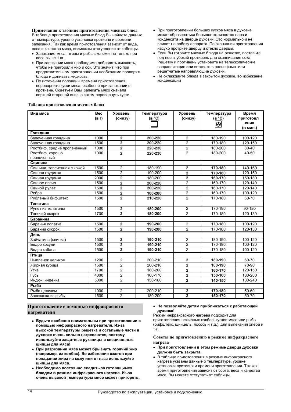 Температура внутри свинины запекания. Gorenje b1-ora-s. Таблица приготовления в духовке. Таблица запекания мяса. Температура приготовления мяса таблица.