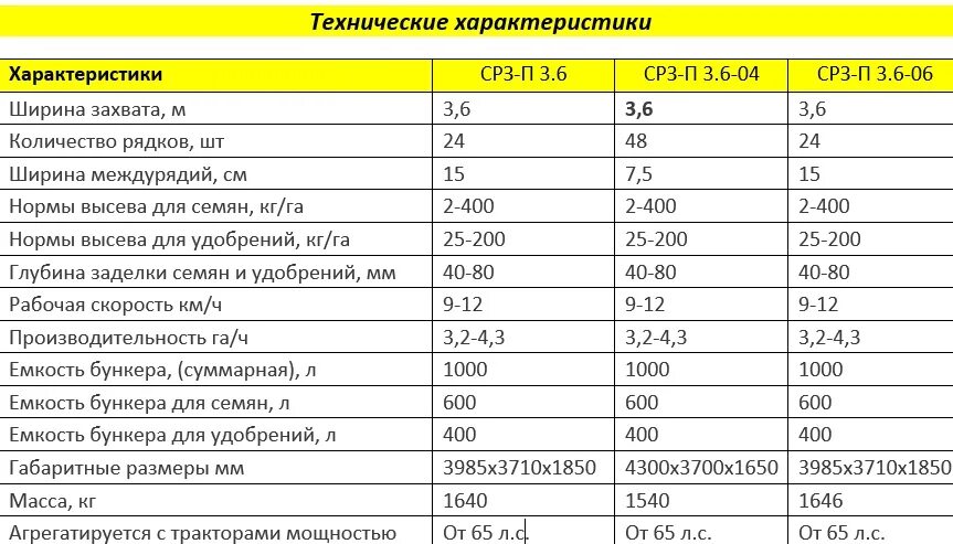 Техническую характеристику сеялок. Упс 8 сеялка норма высева. Таблица нормы высева упс 8. Сз-3. Таблица сеялки сз 3.