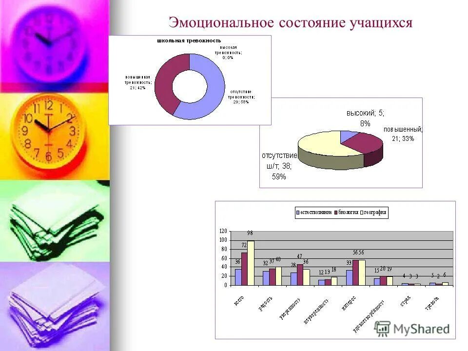 Психоэмоциональное состояние учащихся. Эмоциональное состояние школьников. Психологическое состояние учащихся на уроке. Эмоциональное состояние обучающегося