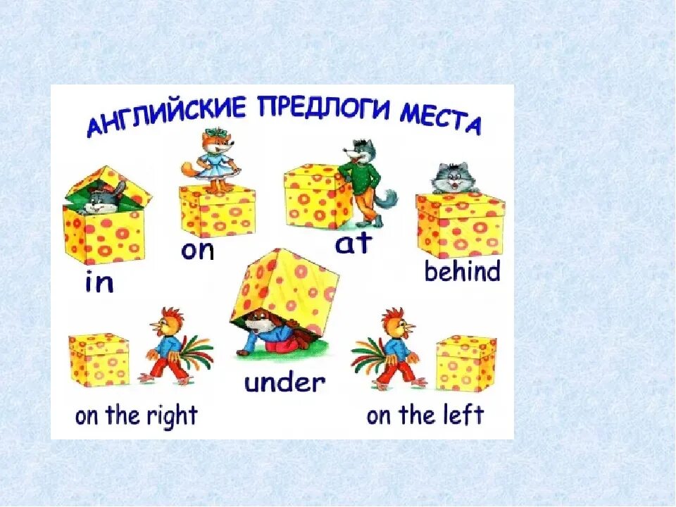 Предлоги в английском языке 2кл. Английские предлоги места. Предлоги АВ английском языке. Пледлоги в английском яз. Употребление предлогов места