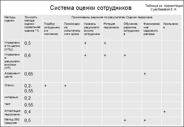 Какой дающих оценку. Оценка. Какой дающих оценку. Методика оценки на экзамене. Методика проведения зачета.