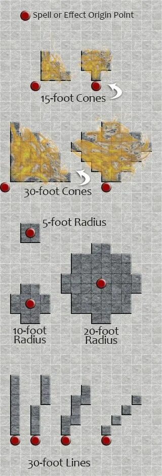 Pokemon damage calculator. Шаблон spells днд. Радиус заклинаний днд. Пое радиус аое. Пое радиус.